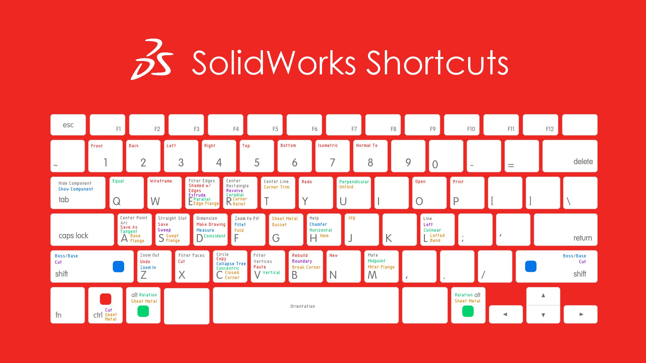 phím tắt Solidworks