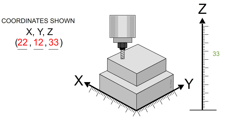toa-do-cnc